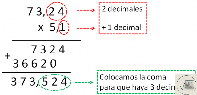 Multiplicar decimales: explicación y ejemplos