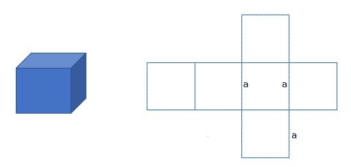 Área de superficie de un cubo: explicación y ejemplos