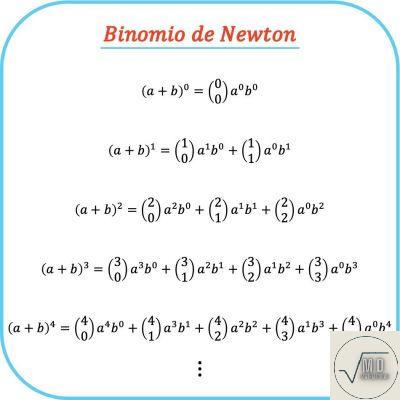 Teorema del binomio: explicación y ejemplos