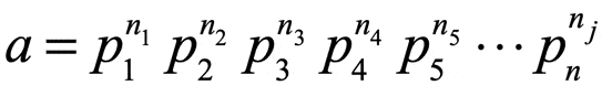 Demuestre: la raíz cuadrada de un número primo es irracional.