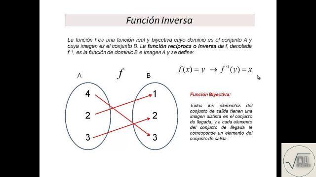 Inversa de una función: explicación y ejemplos