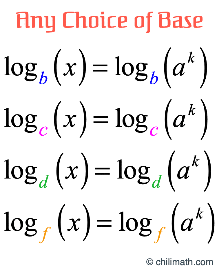 Pruebas de propiedades o reglas de logaritmos