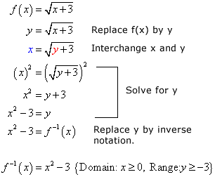 Hallar la función inversa de una función de raíz cuadrada