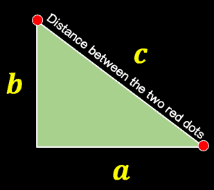 La fórmula de la distancia