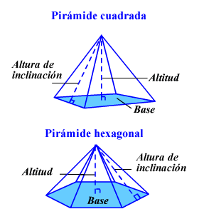 Área de superficie de una pirámide: explicación y ejemplos