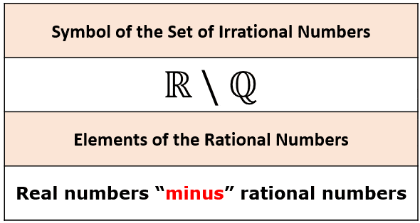 El sistema de números reales