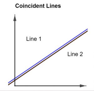Líneas coincidentes: explicación y ejemplos