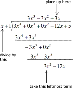 División larga polinomial