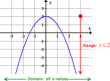 Dominio y rango de funciones lineales y cuadráticas
