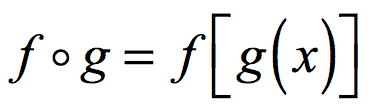 Composición de la función