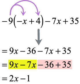 La propiedad distributiva de la multiplicación sobre la suma
