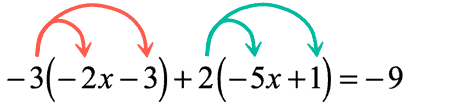 La propiedad distributiva de la multiplicación sobre la suma