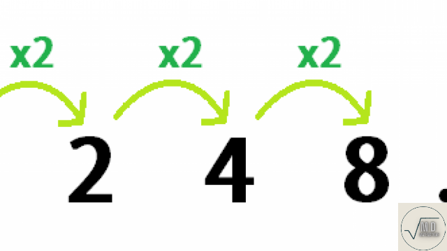 Secuencia numérica: explicación y ejemplos
