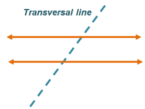 Líneas paralelas: definición, propiedades y ejemplos