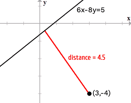 Fórmula de distancia entre punto y línea