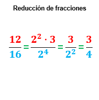 Reducción de fracciones: explicación y ejemplos