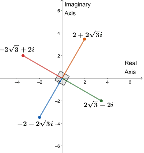 Teorema de De Moivre: fórmulas, explicación y ejemplos