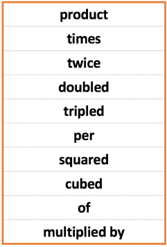 Ejemplos resueltos de expresiones algebraicas