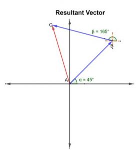 Vector resultante: explicación y ejemplos