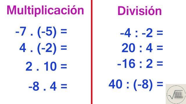 Multiplicar y dividir números enteros: métodos y ejemplos
