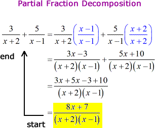 Descomposición parcial de fracciones