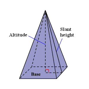 Volumen de la pirámide: explicación y ejemplos
