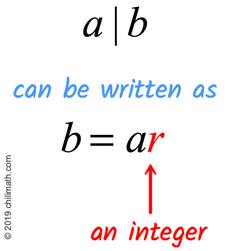 Demuestre: Si a | b y b | c, entonces a | c.