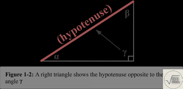 Hipotenusa adyacente opuesta: explicación y ejemplos