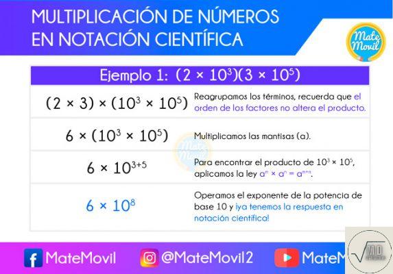 Multiplicar números en notación científica: técnica y ejemplos