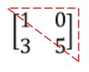 Matriz diagonal: explicación y ejemplos