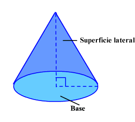 Área de superficie de un cono: explicación y ejemplos
