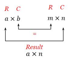 Multiplicación de matrices: explicación y ejemplos