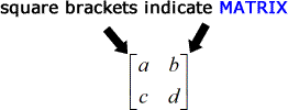 Regla de Cramer para un sistema 2 × 2 (con dos variables)