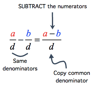 Sumar y restar fracciones con el mismo denominador o igual
