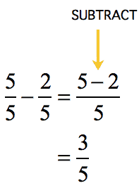 Sumar y restar fracciones con el mismo denominador o igual