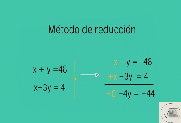 Resolver sistema de ecuaciones: métodos y ejemplos