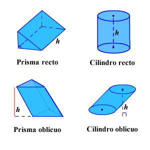 Área de superficie de un cilindro: explicación y ejemplos