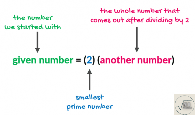 Las propiedades de los números reales
