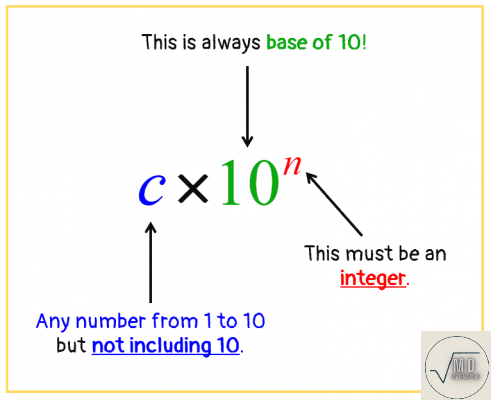 Cómo escribir números en notación científica