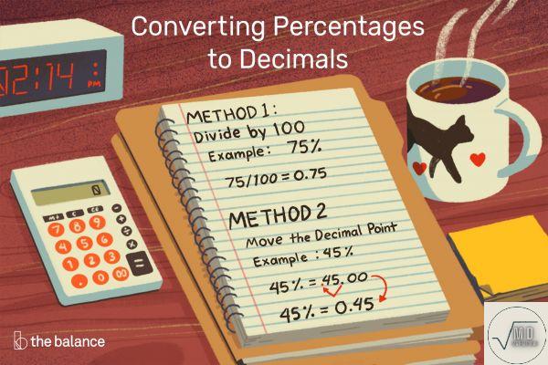 Porcentaje a decimal: método de conversión y ejemplos