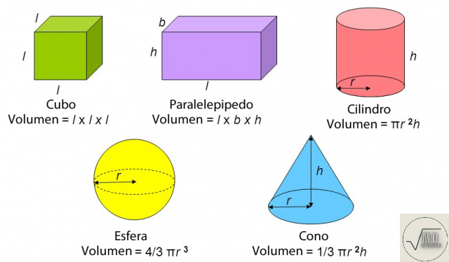 Volumen de sólidos: explicación y ejemplos