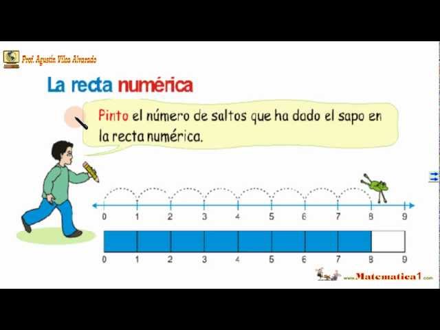 La recta numérica: explicación y ejemplos