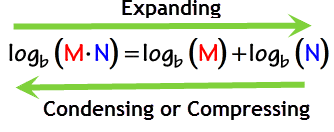 Combinación o condensación de logaritmos