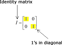 Inversa de una matriz de 2 × 2