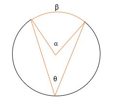 El teorema del ángulo inscrito: explicación y ejemplos
