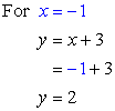 Resolver sistemas de ecuaciones no lineales