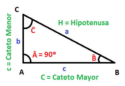 3 4 5 Triángulos rectángulos: explicación y ejemplos